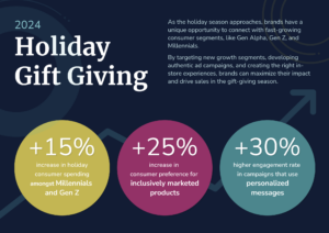 Holiday Gift Giving Infographic Sneak Peak